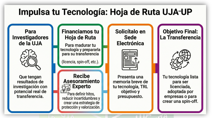 Hola Ruta UJA-UP