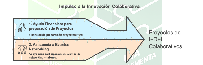 impulso a la innovacion