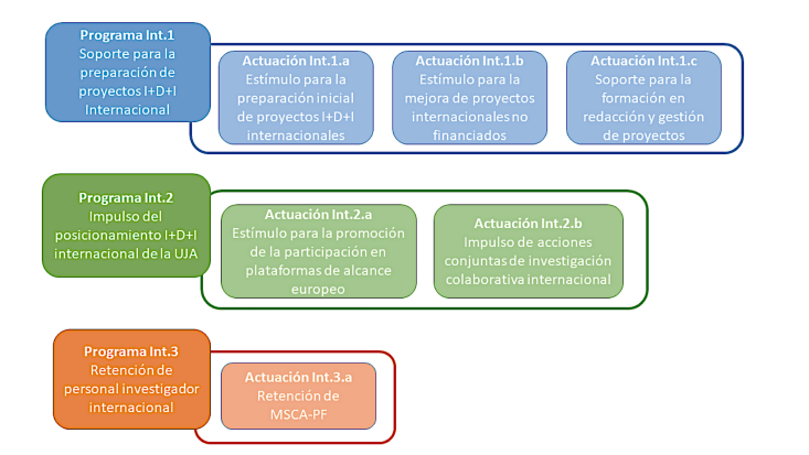 resumen