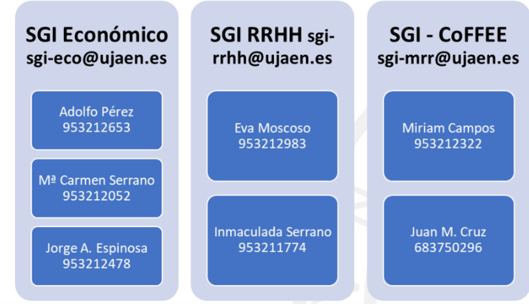 personal de contacto