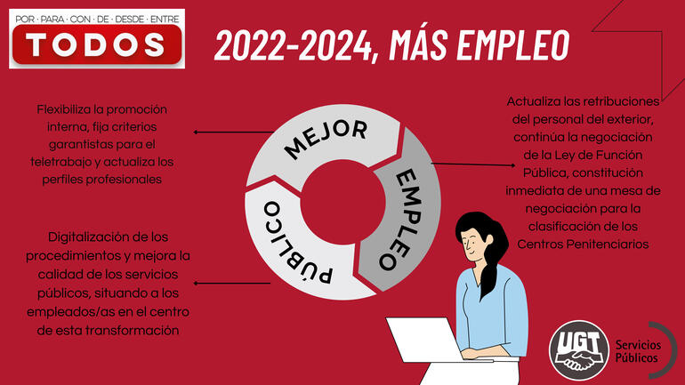Infografía 4