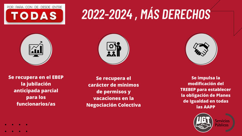 Infografía 3