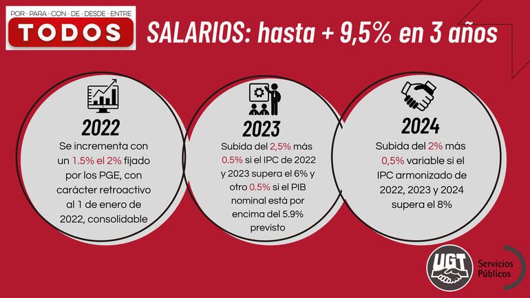 Infografía 1