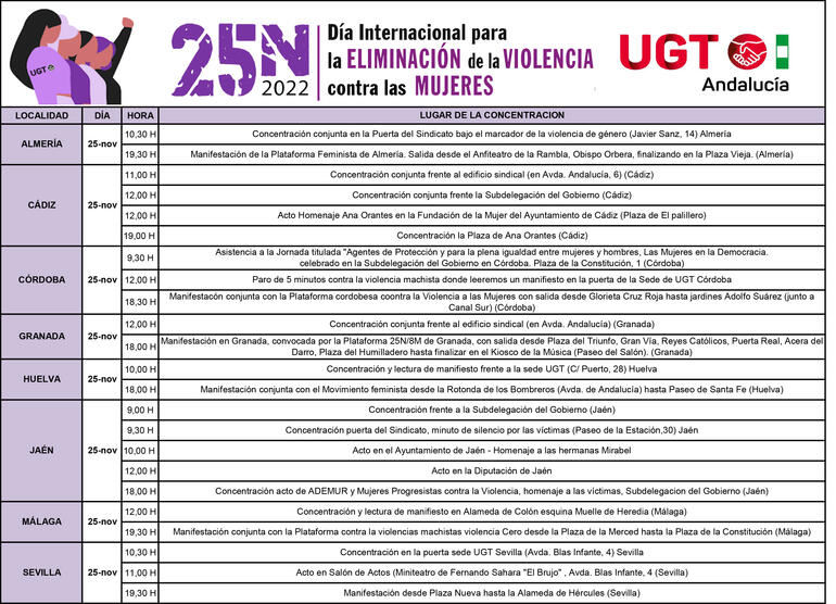 Acciones y movilizaciones 25 noviembre