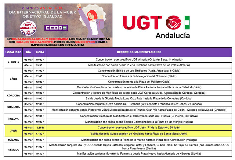Concentraciones 8 marzo Andalucía