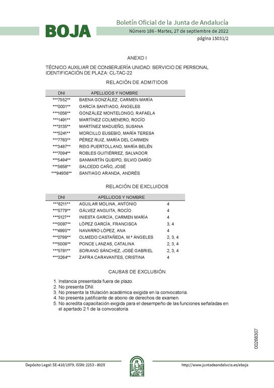 Relación de admitidos y excluidos