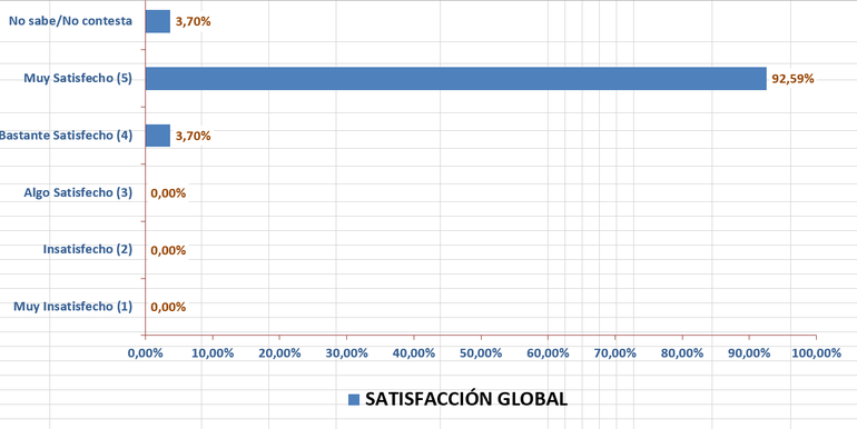 satisfacción 2024