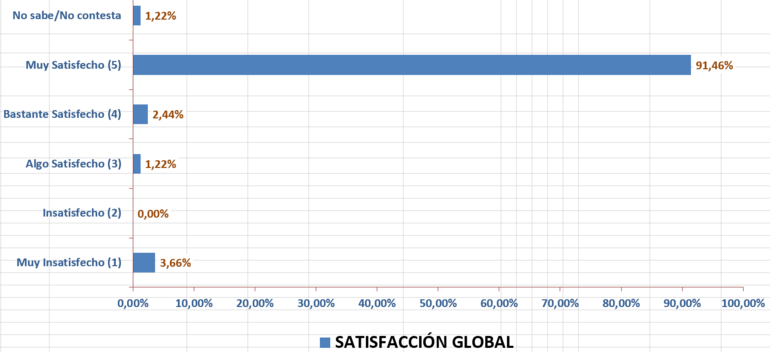 2025.Satisfaccion_global