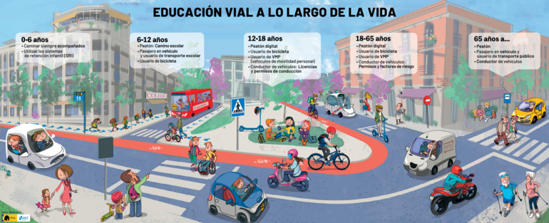 Pósters DGT de educación vial para todos