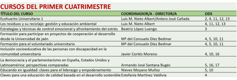 Cursos Foco 1º cuatrimestre
