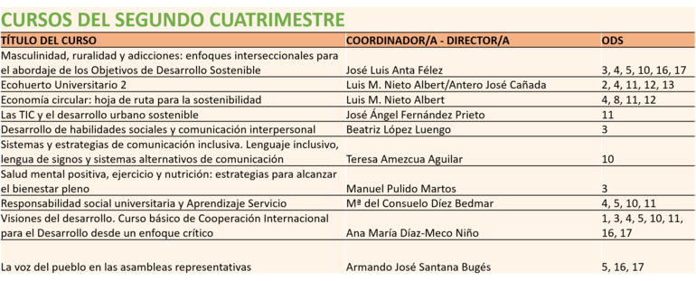 Cursos Foco 2º cuatrimestre