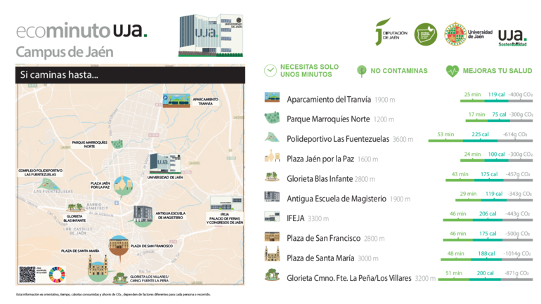 Ecominuto UJA Campus Jaén