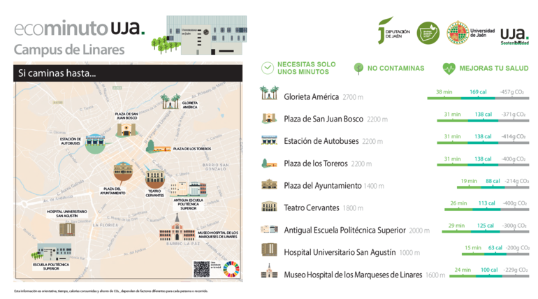 Ecominuto Uja Campus Linares