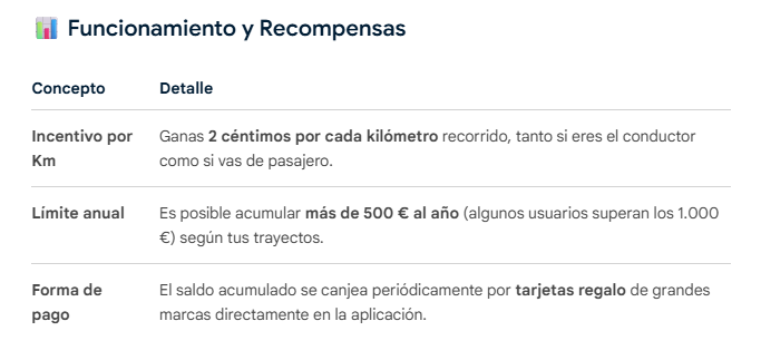 imagen de conceptos clave ciclo bono