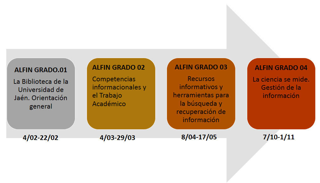 Programa Alfin Y Calendario 2019 Servicio De Biblioteca