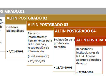 programa ALFIN