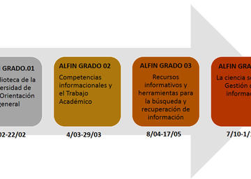 Programa alfin 2019