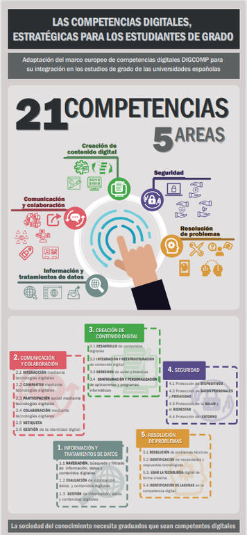 Infografía que muestra las competencias y áreas temáticas