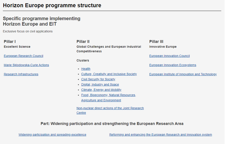 HORIZON EUROPE STRUCTURE