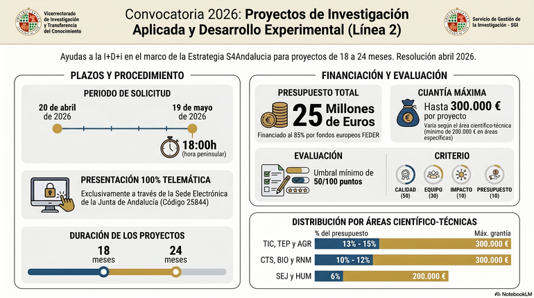 EIDIA LINEA 2
