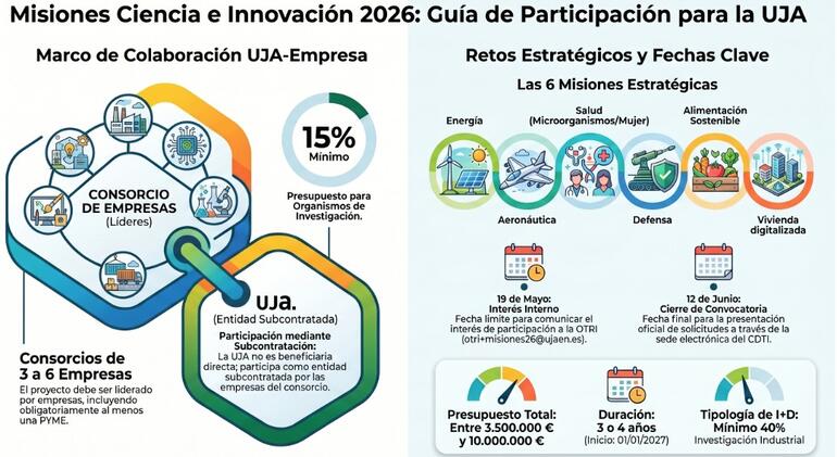 Infografía
