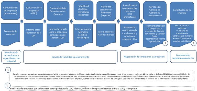 Proced_esquematizado_EBC
