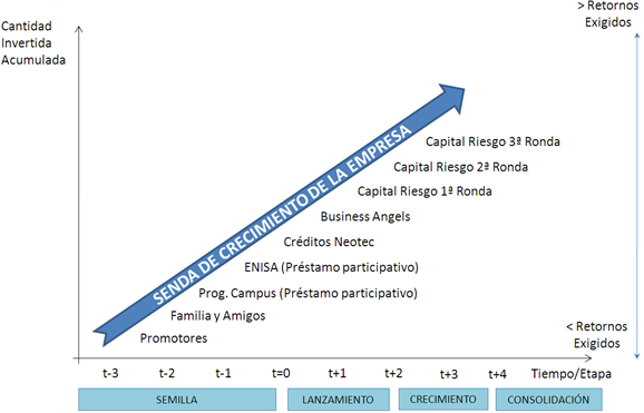 Senda de crecimiento de la empresa