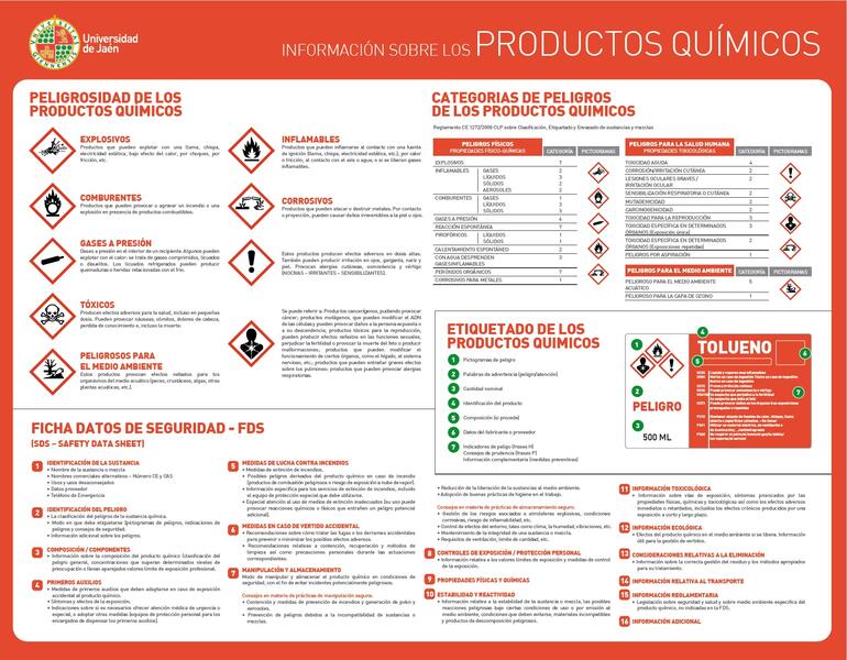 Cartel Productos Químicos