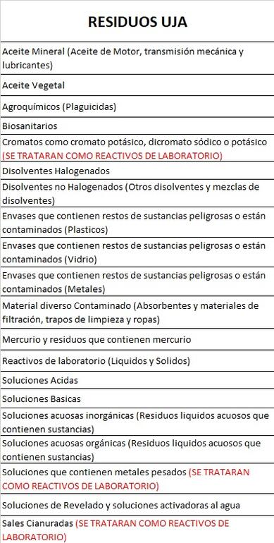 residuos uja