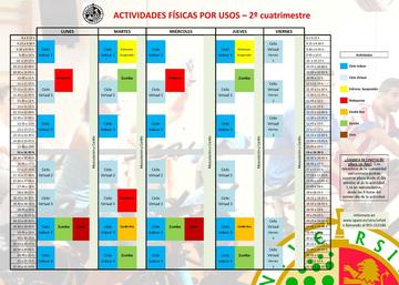 Actividades físicas por usos en la UJA