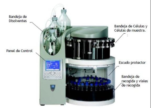 PF07-Sistema de extracción con líquidos presurizados
