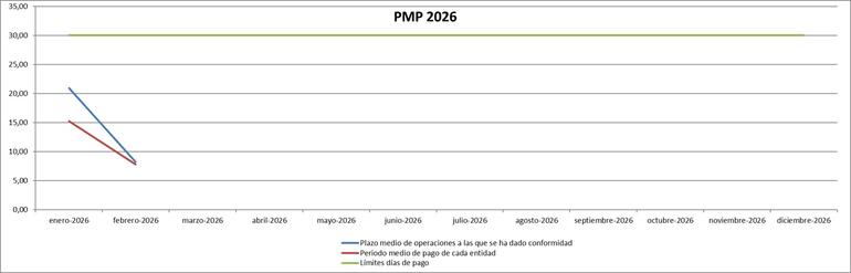 PMP 2026
