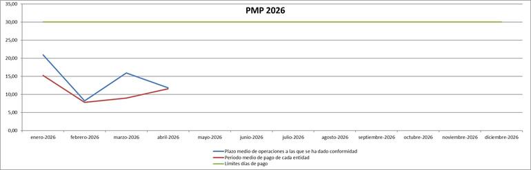 PMP 2026