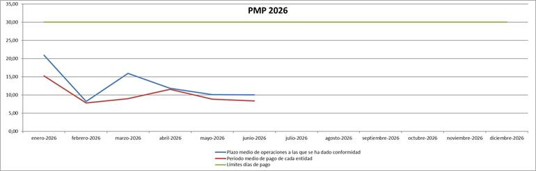 PMP 2026