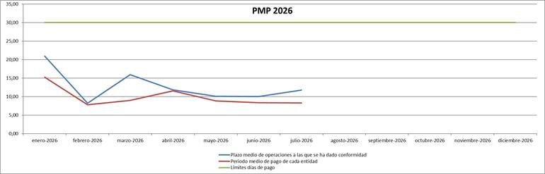 PMP 2026
