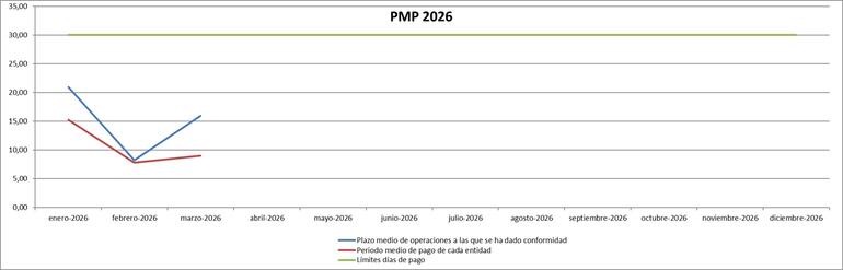 PMP 2026