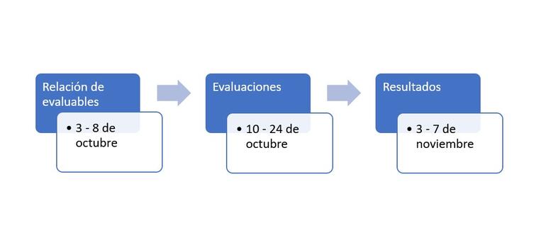Calendario Evaluación