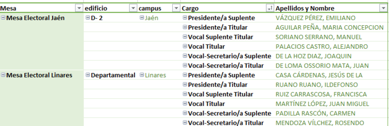 Designación Mesas elecciones Comité de Empresa PDI 2021