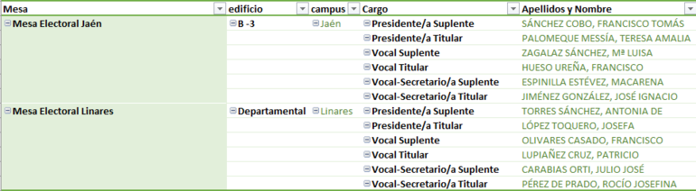 Designación Mesas Electorales para las elecciones a la Junta de Personal PDI 2021