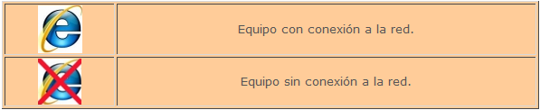 Estado Red