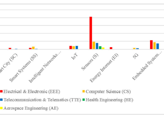Gráfico del estudio.