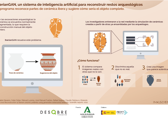 Infografía sobre el sistema de inteligencia artificial para reconstruir restos arqueológicos, llamado IberianGAN.