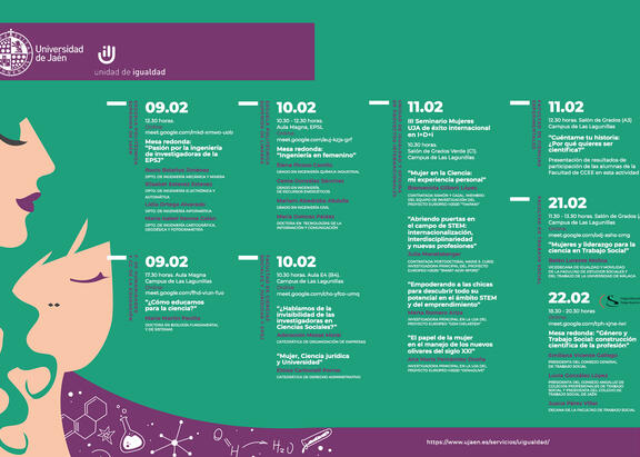 Cartel de la actividad