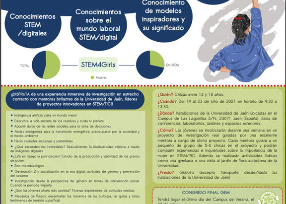 Cartel del Campus de Verano GEM 2021.
