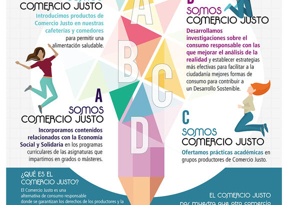 Cartel de 'Universidad por el comercio justo'.