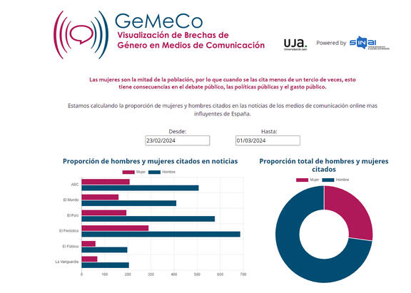 Página web del proyecto GeMeCo.