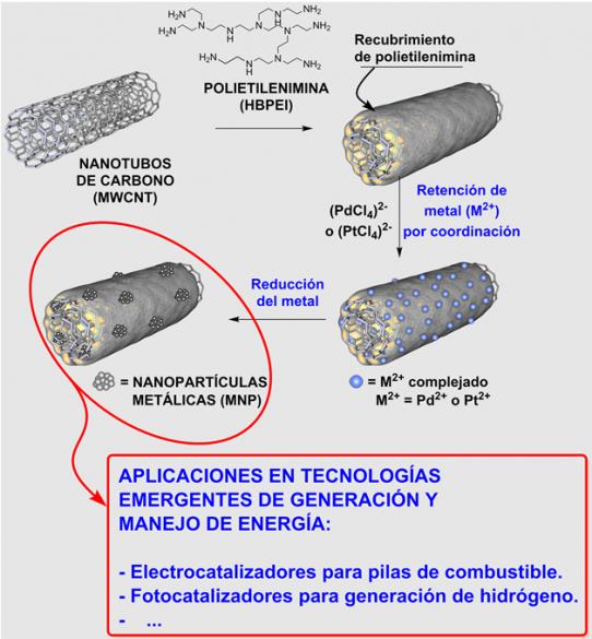 cuadro2